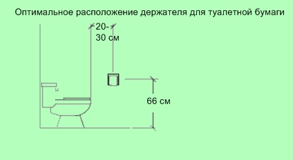 Висота власника туалетного паперу від статі -60-70 см