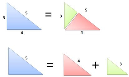 Для початку нам знадобиться усвідомити і прийняти дивовижний факт: будь-який прямокутний трикутник можна розбити на два подібних прямокутних трикутника