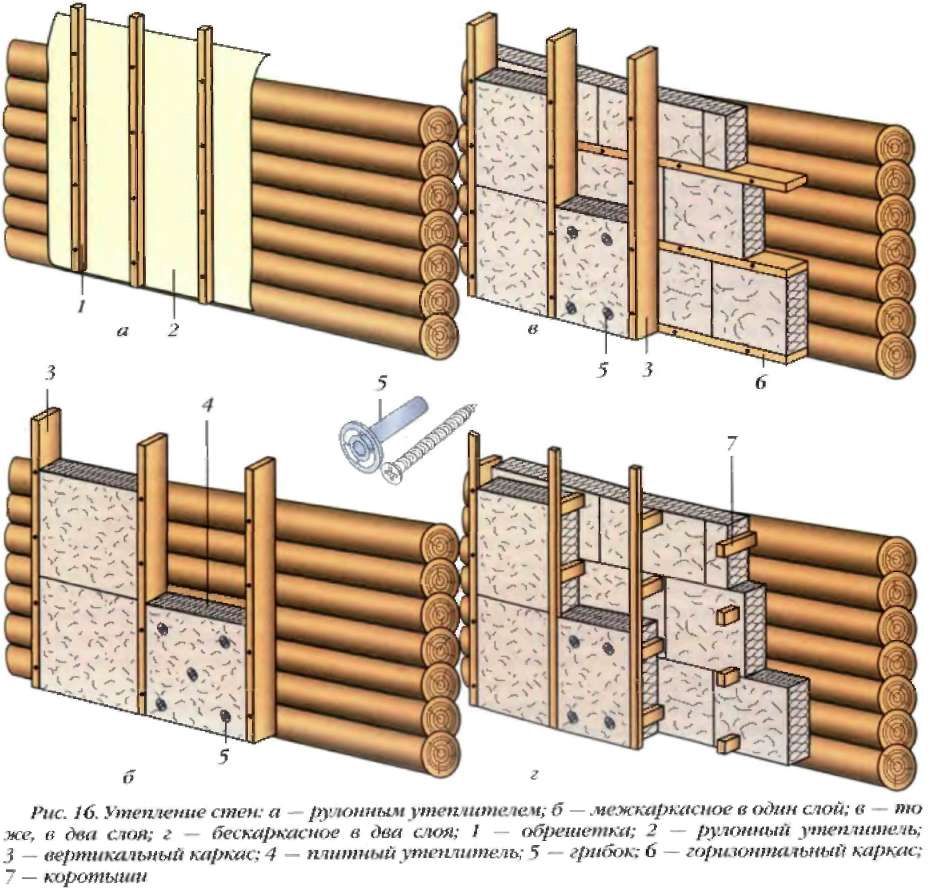 Приклади утеплення дерев'яної стіни: